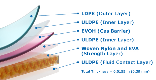 Schematic of Ultimus® film structure showing the LDPE outer layer, EVOH gas barrier, Woven nylon and EVA strength layer and ULDPE fluid contact inner layer. The film thickness is 0.0155 in. (0.39 mm). Schematic of Ultimus® film structure showing the LDPE outer layer, EVOH gas barrier, Woven nylon and EVA strength layer and ULDPE fluid contact inner layer. The film thickness is 0.0155 in. (0.39 mm).