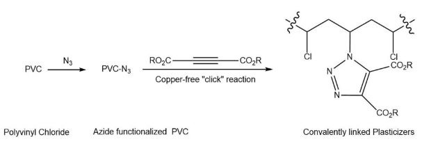 Copper-free azide-alkyne click reaction 使用叠氮化合物官能化PVC通过无铜点击反应制备邻苯二甲酸酯类增塑剂的化学反应