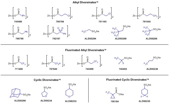 Diversinates™ can functionalize heteroaromatic C–H bonds without the need for pre-functionalization, further saving time for the discovery chemist. Diversinates™ can functionalize heteroaromatic C–H bonds without the need for pre-functionalization, further saving time for the discovery chemist.