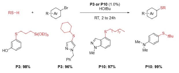 Reaction schemes showing aliphatic thiol coupling of hetero(aryl) bromides with either P3 or P11 precatalysts from Table 1