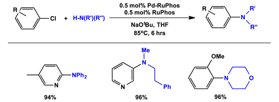 1-tBu-Indenyl Supported Palladium Precatalysts for Cross-Coupling Buchwald-Hartwig with Secondary Amines using Pd(1-tBu-Indenyl)(RuPhos)(Cl)