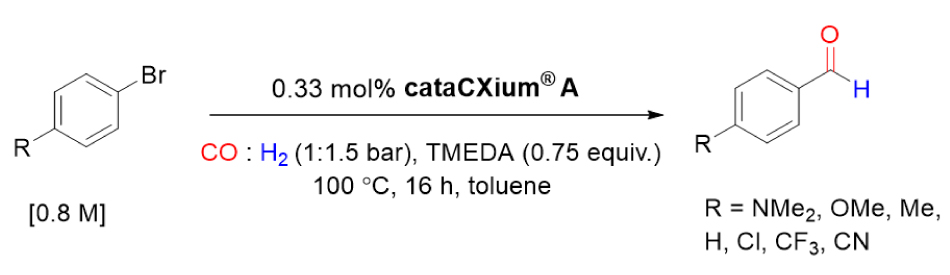 Figure 4 Reaction scheme illustrating the carbonylation of substituted aryl bromides to aromatic aldehydes using carbon monoxide and hydrogen with cataCXium® A as the ligand. Reaction conditions include TMEDA in toluene at 100 °C for 16 hours, and examples of R substituents include NMe₂, OMe, Me, H, Cl, CF₃, and CN.