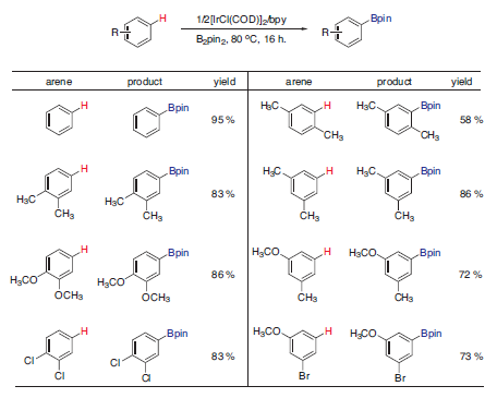  Ir(I)-Catalyzed aryl C–H borylation
