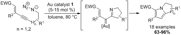 Cationic Gold(I) Complexes Based on Bulky Phosphine Ligands: New Opportunity for Efficient Gold Catalysis