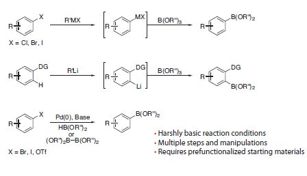 Classical methods for C–B bond formation