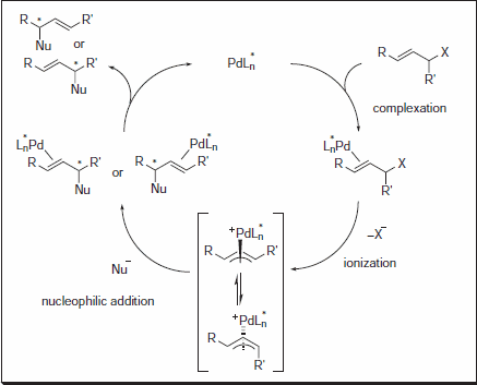 fig-1 Nucleophilic Addition