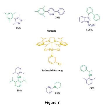 PEPPSI™ catalyst PEPPSI™ catalyst