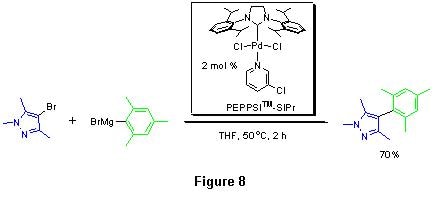 Catalytic methodology Catalytic methodology