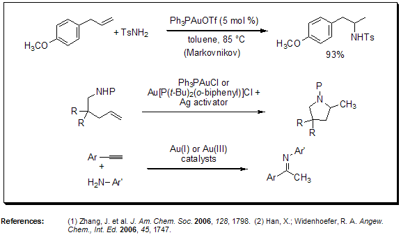 Hydroamination of Alkenes and Alkynes