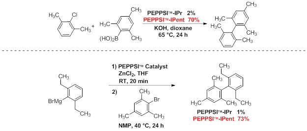 peppsi-ipent-catalyst peppsi ipent catalyst