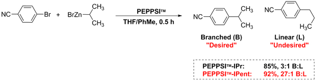 peppsi-ipent-ipr peppsi ipent ipr