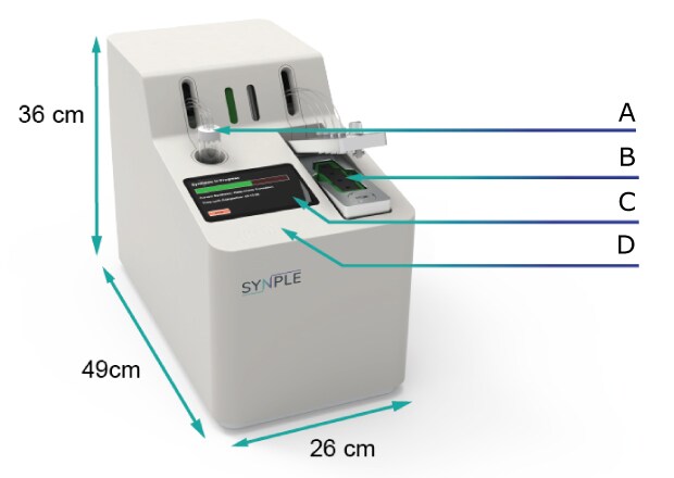 Synple 2 automated synthesizer showing front dimensions and labeled components A to D, including cartridge slot, vial port, and touchscreen.