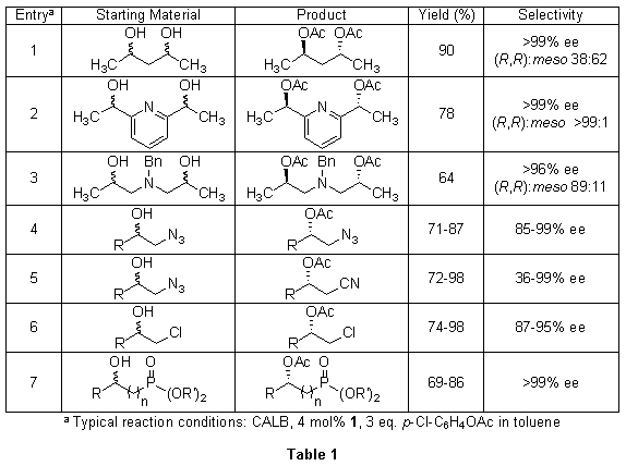 Table for reaction conditions Table for reaction conditions