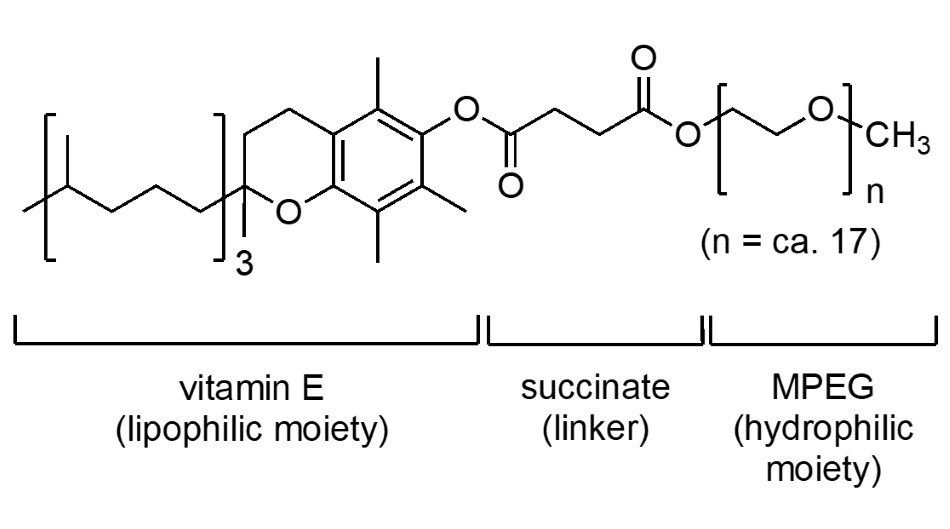 TPGS-750-M Structure The structure of the surfactant TPGS-750-M, also known as DL-α-Tocopherol methoxypolyethylene glycol succinate, highlighting the different parts of the structure, the lipophilic vitamin E on one end, the succinate linker, and the hydrophilic mPEG on the other end.