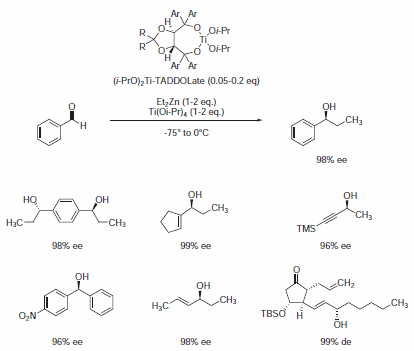 nucleophilic-addition 亲核加成