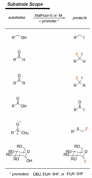 Generic substrate scope of XtalFluor-mediated deoxofluorination. Generic substrate scope of XtalFluor-mediated deoxofluorination.