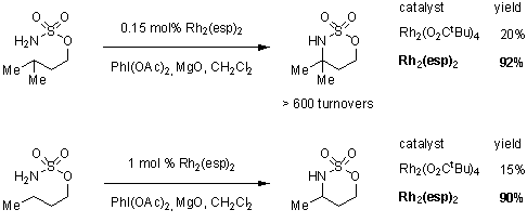 Tri- and tetrasubstituted amines Tri- and tetrasubstituted amines