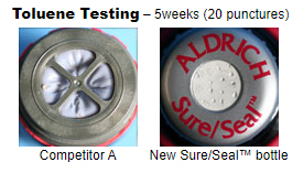 Sure/Seal™ Packaging System Toluene Testing