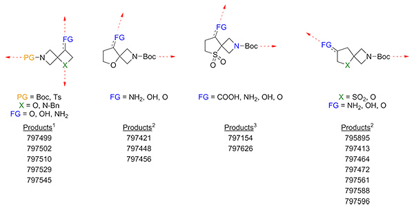 The presence of a sulfur or oxygen heteroatom in the spirocycle facilitates preparation of “drug-like” thia- or oxa-azaspirocyclic systems.