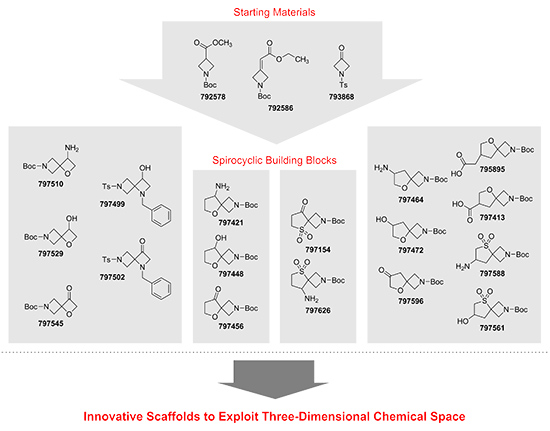 To access three-dimensional space, chemists traditionally must combine multiple “flat” chemical components (e.g., biaryl molecules)