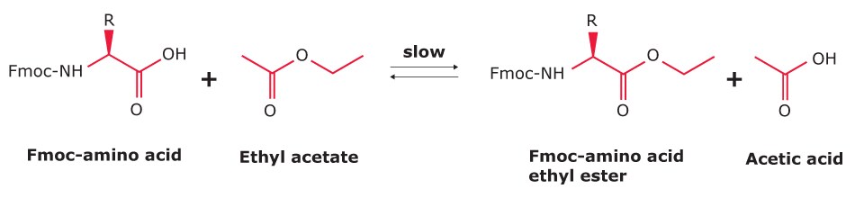 Formation of acetic acid impurity Chemical reaction illustrating the equilibrium between Fmoc-amino acid and ethyl acetate, producing Fmoc-amino acid ethyl ester and acetic acid.