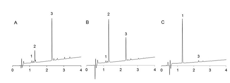 uplc-profiles-crude-cleaved-peptides-vkdnyi uplc-profiles-crude-cleaved-peptides-vkdnyi