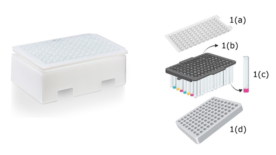 Visual overview of the assembly of QuicTPD™ Acid/Amine Screening Set Assembly diagram showing components of the QuicTPDTM Acid/Amine screening set: 1a is a sealing mat, 1b is TPU Vial Downloader, 1c is Glass shell vial with partial PROTAC in micromole quantities, and 1d is a vial holder.
