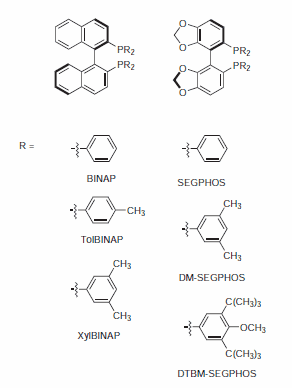 BINAP/SEGPHOS® BINAP/SEGPHOS®