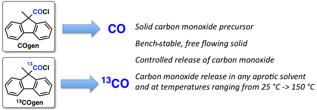 Application of Carbon Monoxide in Synthesis Made Simple and Safe by Prof. Skrydstrup and Coworkers Application of Carbon Monoxide in Synthesis Made Simple and Safe by Prof. Skrydstrup and Coworkers