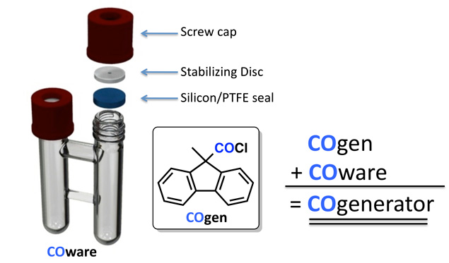COgen in the COware system is directly comparable to CO COgen in the COware system is directly comparable to CO