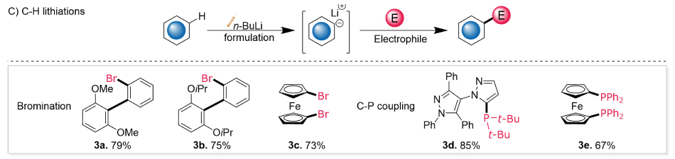 C–H lithiation with n-BuLi to synthesize SPhos and RuPhos biaryl ligands Diagram evaluating the basicity of formulated <i>n-</i>BuLi via C–H lithiation to synthesize brominated aromatics (3a-3c), and Phosphine ligands (3d, 3e).