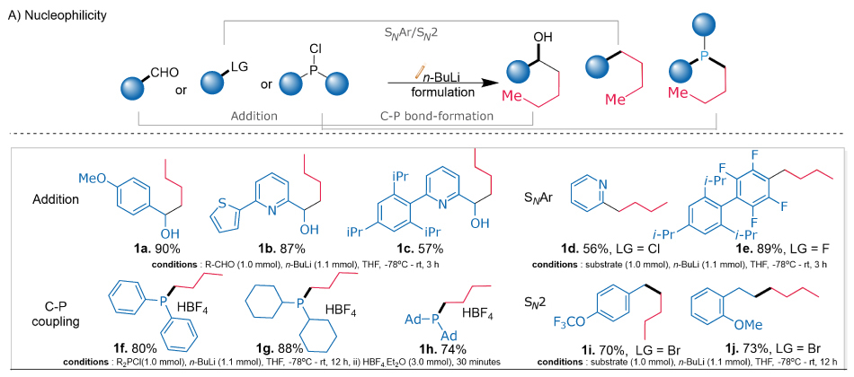 Nucleophilicity studies for n-butyl lithium formulations Diagram of n-BuLi nucleophilicity showing addition reactions and C–P coupling with key substrates and yields. Top: Nucleophile formation from aldehydes (CHO) and leaving groups (LG); bottom: addition yields (1a 90%, 1b 87%, 1c 57%) and C–P coupling (1f 80%, 1g 88%, 1h 74%).