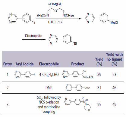 iodoaromatics bearing a reactive pyrimidine ring