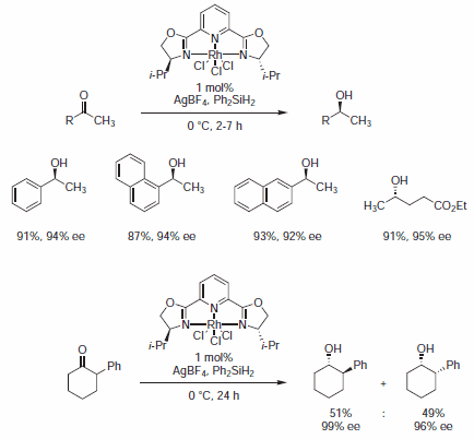 Catalyst effectively promotes the asymmetric hydrosilylation of ketones giving extremely high enantioselectivities Catalyst effectively promotes the asymmetric hydrosilylation of ketones giving extremely high enantioselectivities