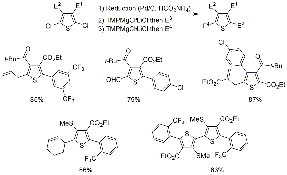 Preparation of Fully Functionalized Thiophenes Preparation of Fully Functionalized Thiophenes