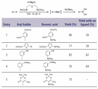Suzuki coupling