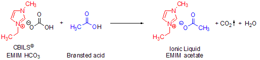CBILS© synthesis of 1-ethyl-3-methylimidazolium acetate using CBILS© EMIM HCO3