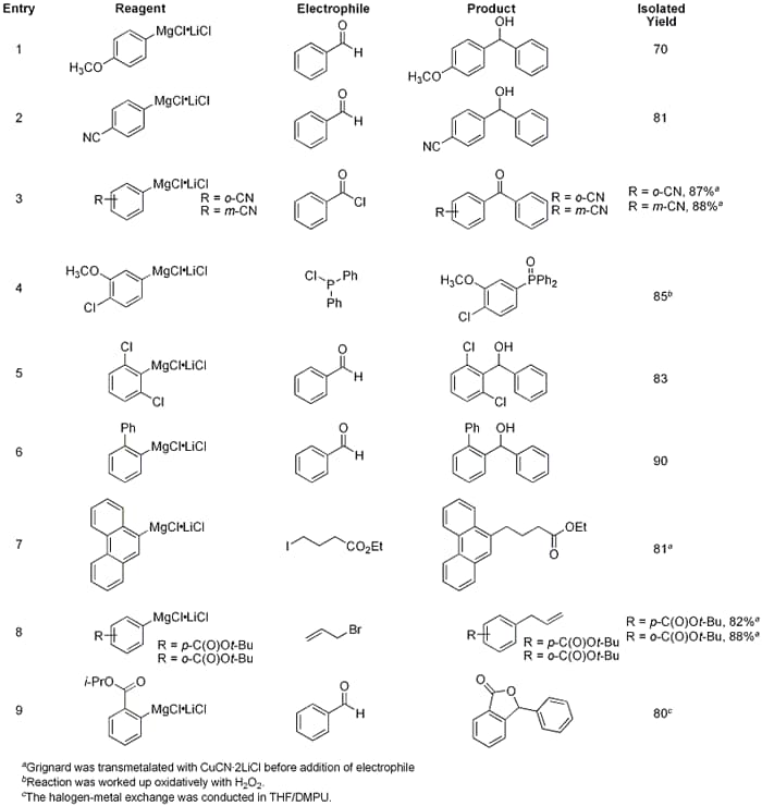Aryl Grignards prepared using i-PrMgCl•LiCl and Subsequent Reaction with Various Electrophiles Aryl Grignards prepared using i-PrMgCl•LiCl and Subsequent Reaction with Various Electrophiles