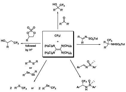 Trifluoromethylation of aldehydes and ketones, cyclic sulfates, disulfides and diselenides, and imines 方案2