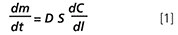 Radiello How Works Formula