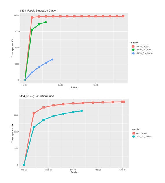 crispr-saturation-curve crispr-saturation-curve