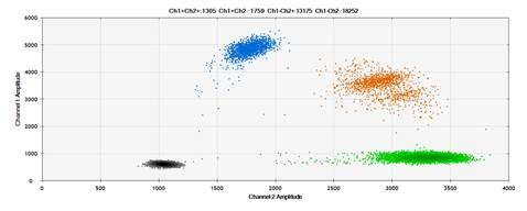 detection-of-wild-type3 detection-of-wild-type3