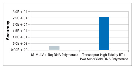 pwo-superyield-dna-polymerese-comparison pwo-superyield-dna-聚合酶-比较