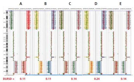 Input titration data from Agilent Human Genome CGH 105A microarrays Input titration data from Agilent Human Genome CGH 105A microarrays