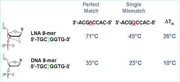 comparison-of-mismatch Comparison of mismatch conditions
