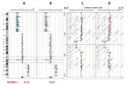 GenomePlex WGA can amplify DNA below 1kb with results equivalent to intact DNA GenomePlex WGA can amplify DNA below 1kb with results equivalent to intact DNA