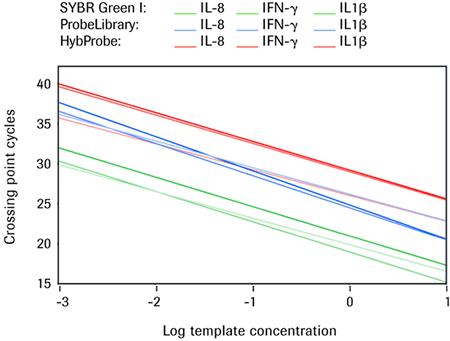 linear-regression-analysis Linear regression analysis
