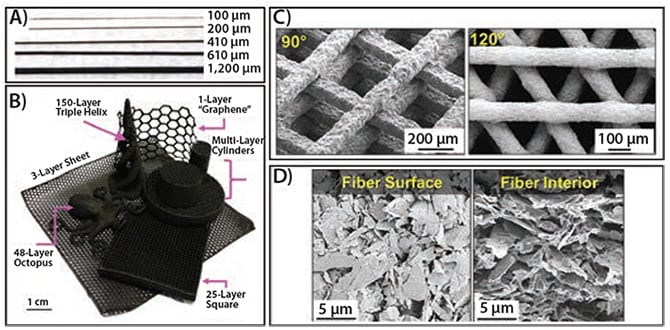 photograph-of-graphene 石墨烯照片