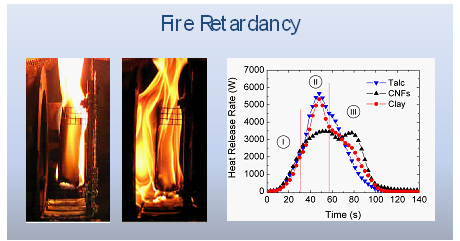 Enhanced Fire Retardancy of CNFs vs Talc and Clays. Used with permission from NIST: Polymer for Advanced Technologies, June 2008 Enhanced Fire Retardancy of CNFs vs Talc and Clays. Used with permission from NIST: Polymer for Advanced Technologies, June 2008