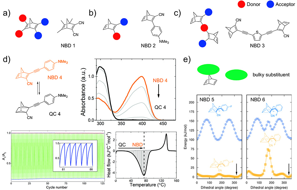 NBD donor-acceptor motifs Example of a low-molecular weight NBD with red-shifted absorption and full conversion, high cyclability, and good heat release